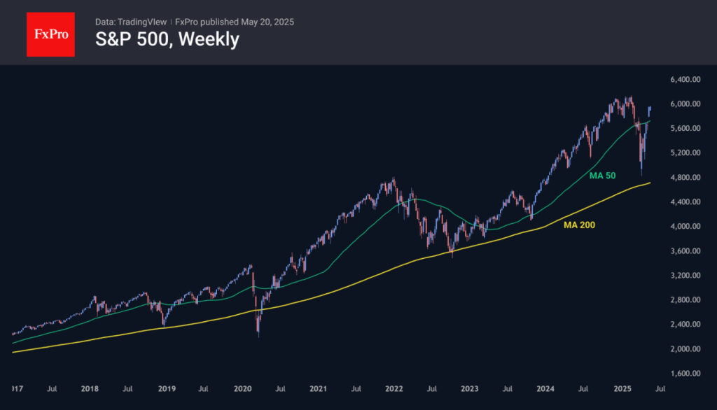S&P 500-Weekly Chart
