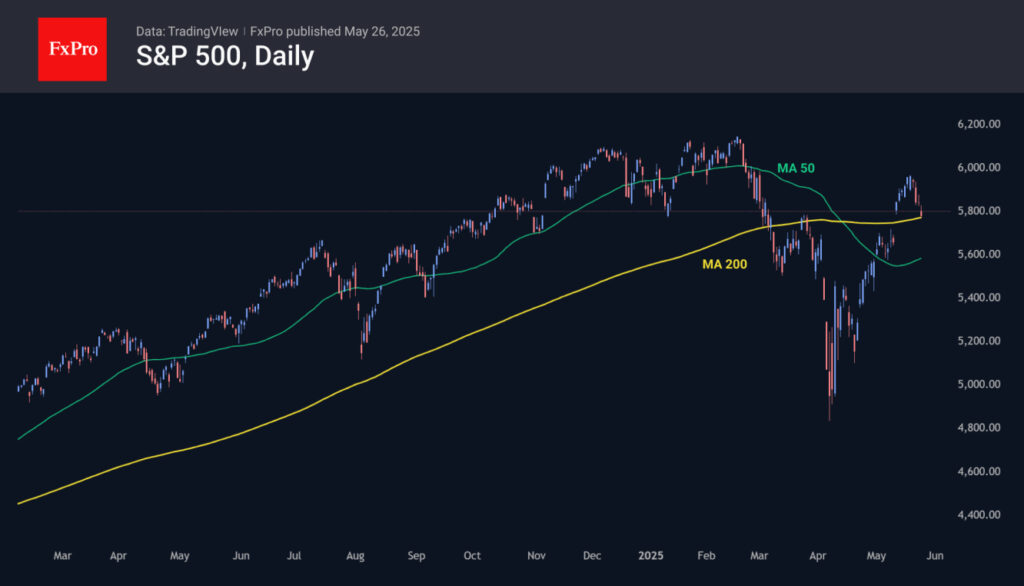 S&P 500 Daily Chart