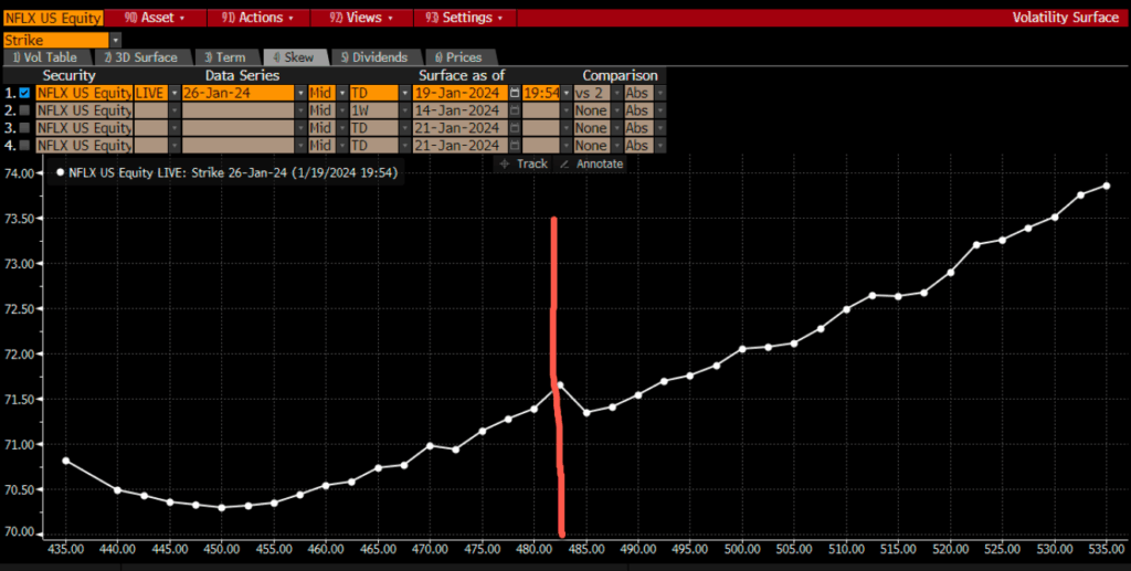 Netflix Equity Chart