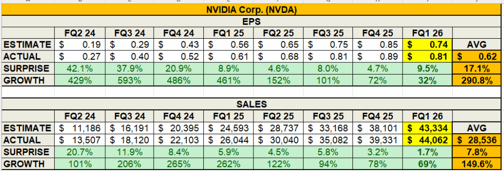 Nvidia Earnings