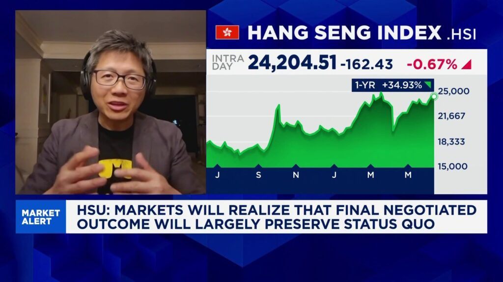 China market rally and Hang Seng bull run are supported by fundamentals and sentiment: CIO