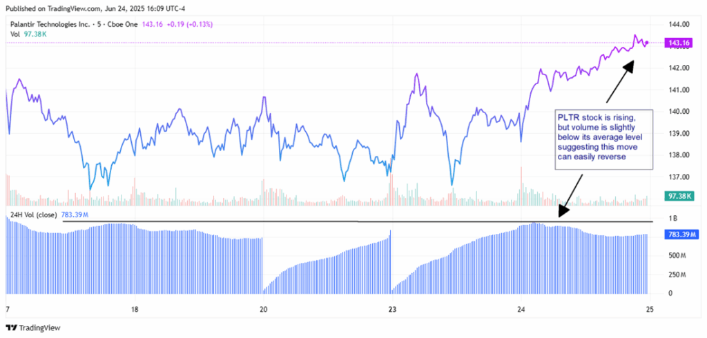 Palantir Stock Chart