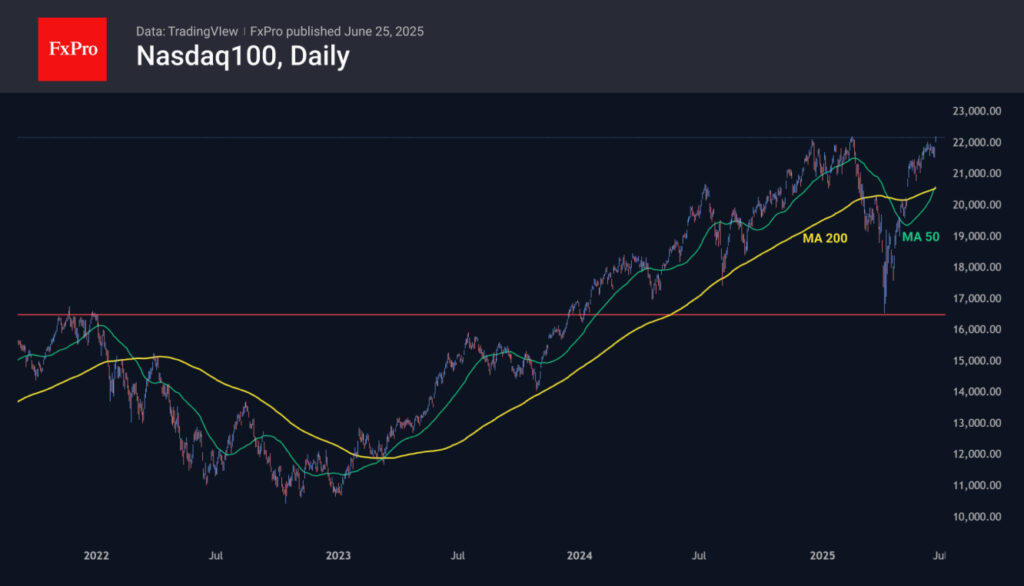 Nasdaq 100-Daily Chart