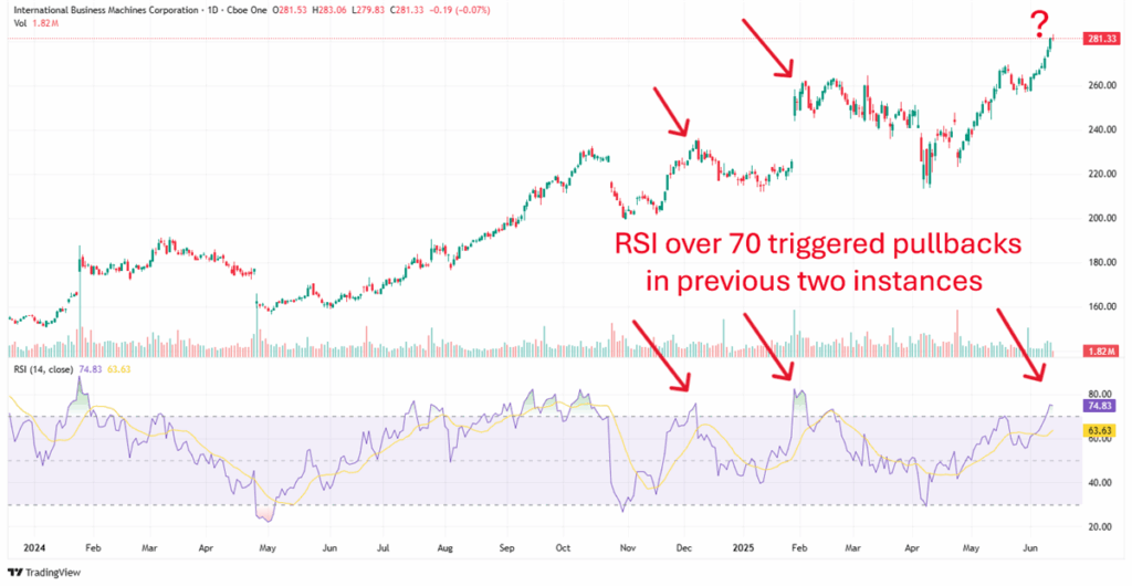 IBM Stock Chart
