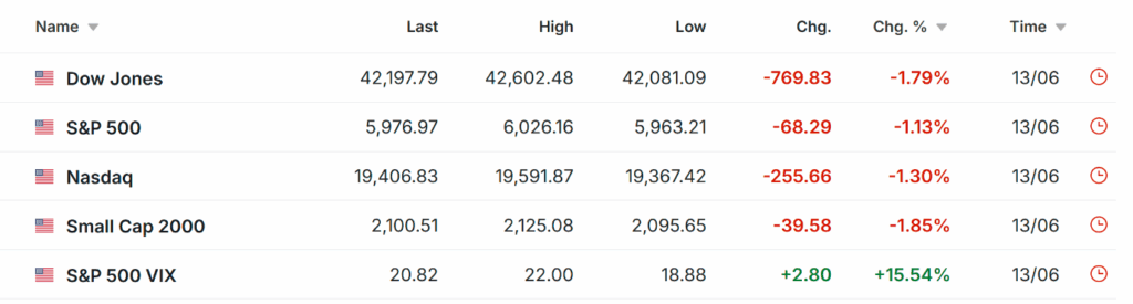 En aktie att köpa, en aktien att sälja denna vecka: Amazon, Lennar | Investing.com