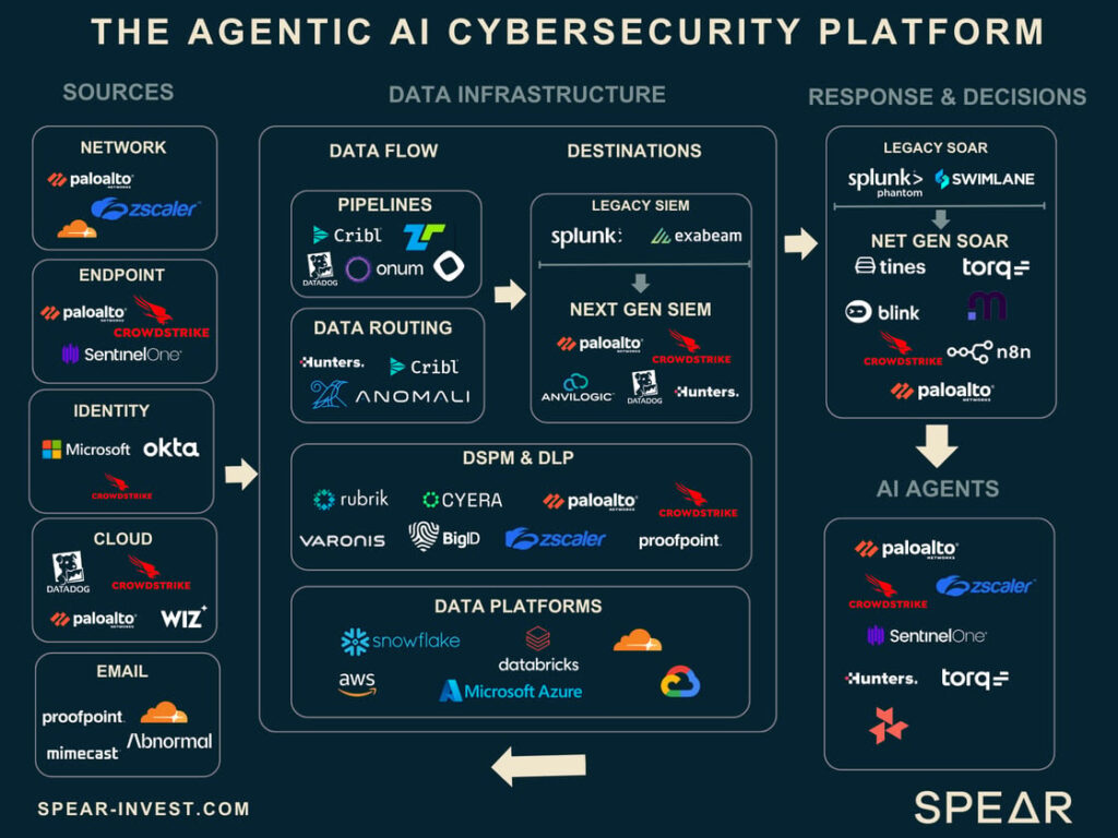 Agentic AI Platform