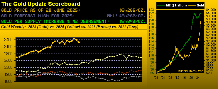 Gulduppdatering: Tjurar Riskerar Förlora Kontroll när Tekniska Indikatorer Visar på Lägre Toppar | Investing.com Gold Scoreboard