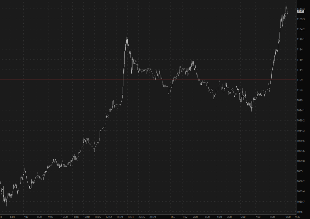 Palladium Chart