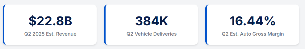 Tesla Q2 2025-resultatförhandsgranskning: Vad man kan förvänta sig | Investing.com Tesla Operational Metrics