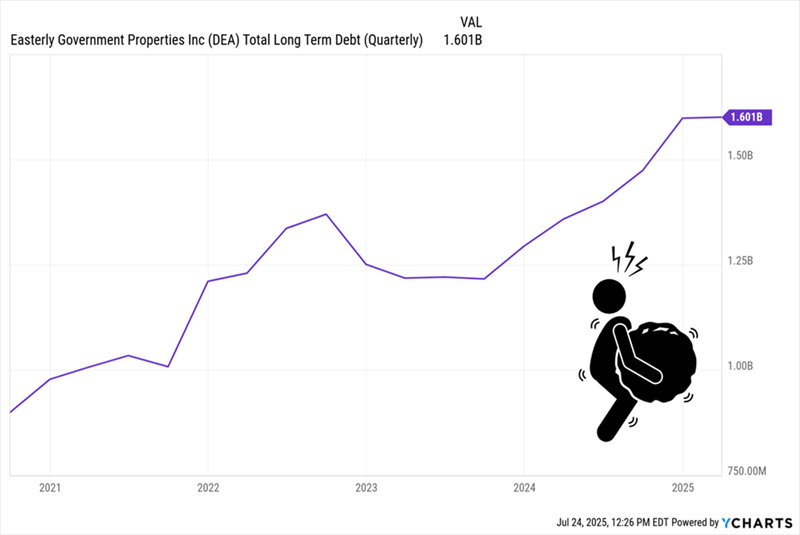 Hämnden från kontorsvärlden är verklig, och detta bostadsfastighets-REIT tjänar stort på det i det tysta | Investing.com DEA-Debt