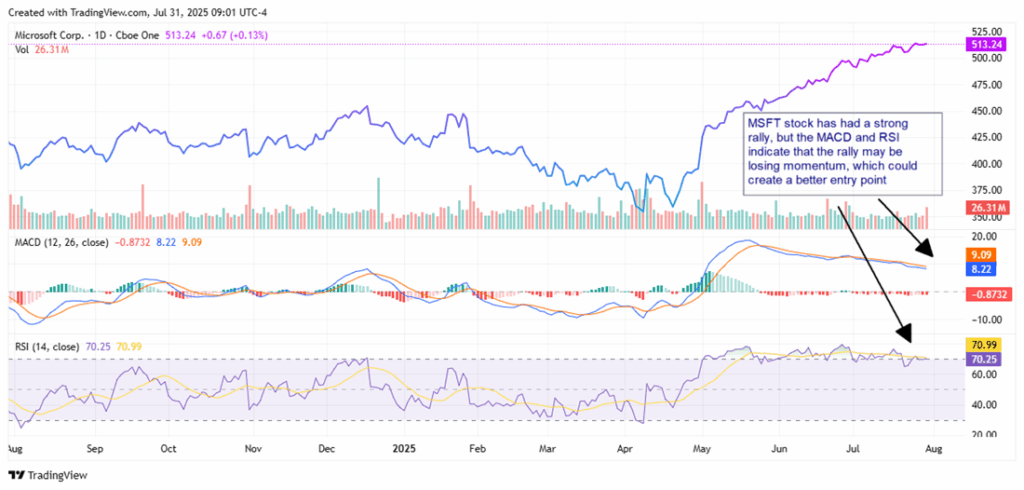 Microsoft: AI och molnutgifter driver en ökning på 21 % sedan årsskiftet och ett värde på 4 biljoner dollar | Investing.com MSFT Stock Chart