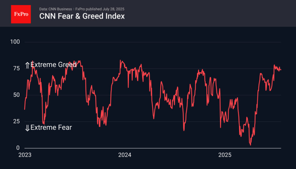 Dow Jones-indexet har nått rekordnivåer, men skynda inte att blanka det | Investing.com CNN Fear and Greed Index