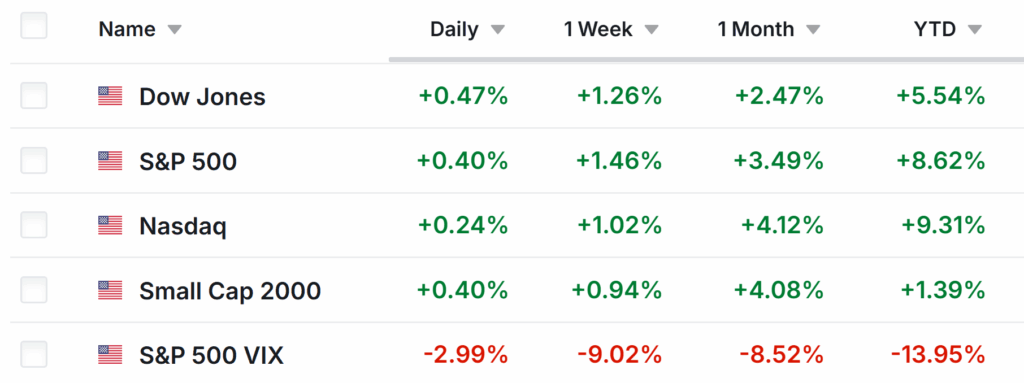 En Aktie att Köpa, En Aktie att Sälja Denna Vecka: Amazon, Starbucks | Investing.com Wall Street Performance