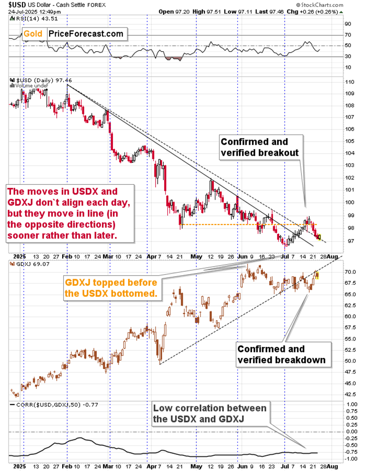 USD styrka mot Metallernas Fall: En Teknisk och Fundamental Översikt | Investing.com USD Index – Breakout Above Declining Resistance Line