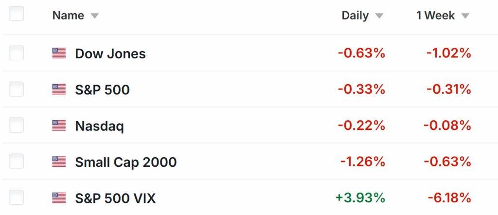 1 aktie att köpa, 1 aktie att sälja denna vecka: JPMorgan Chase, PepsiCo | Investing.com Weekly Wall St. Performance