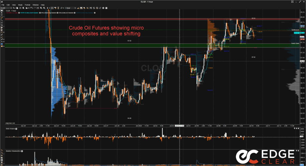 Crude Oil Futures