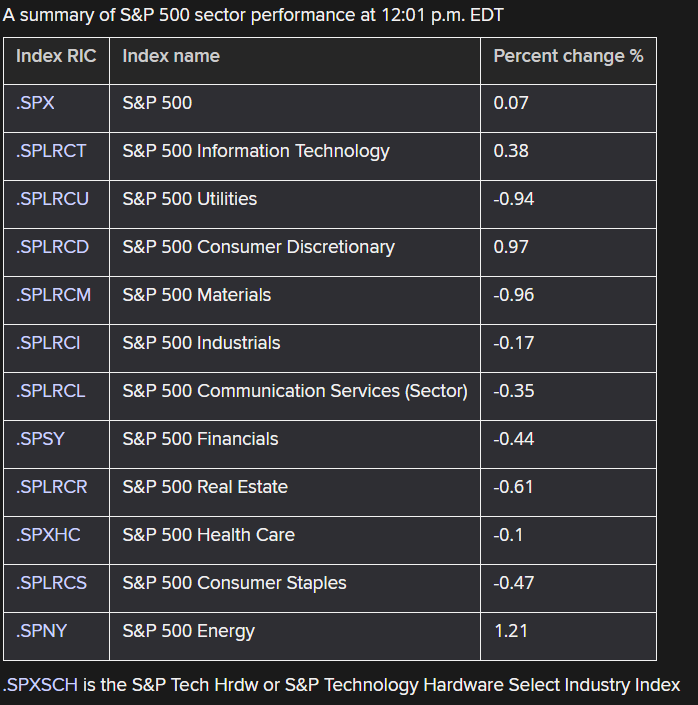 S&P 500-tekniker och sentiment: Vad kan vi förvänta oss denna vecka? | Investing.com S&P 500-tekniker och sentiment: Vad kan vi förvänta oss denna vecka? | Investing.com