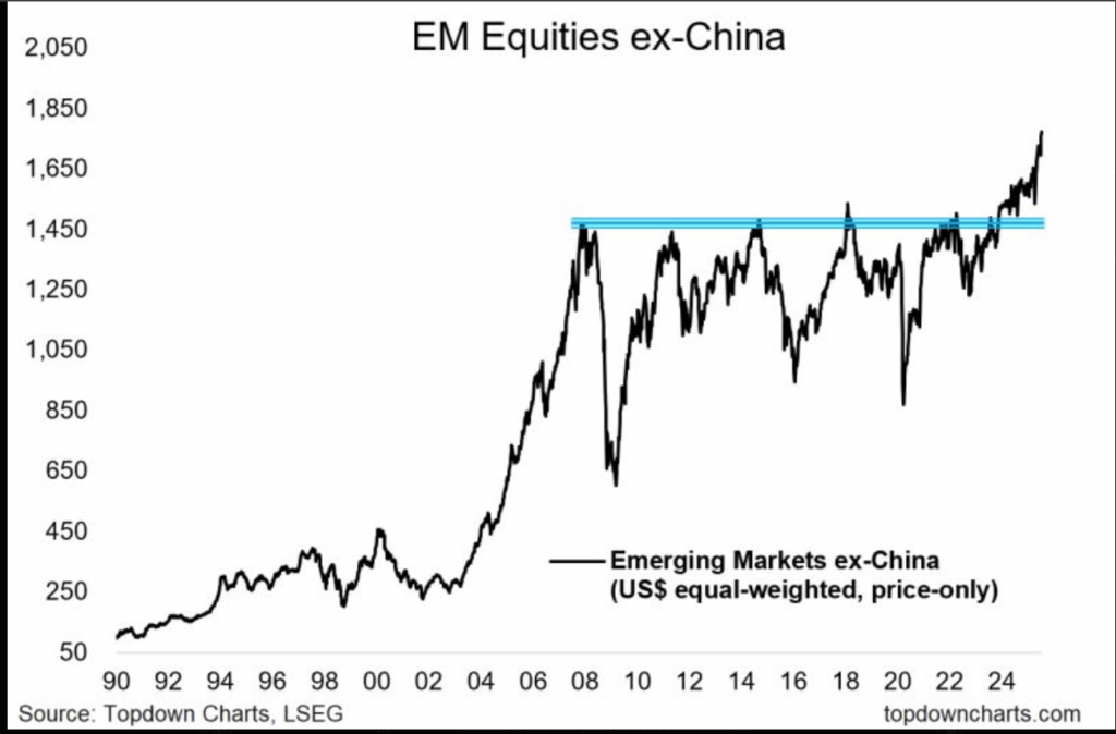 EMXC Chart