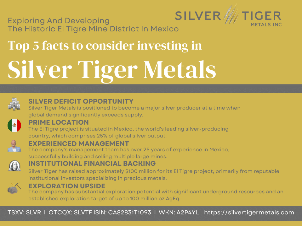 Silvers stigande rally vecklar ut sig långsamt | Investing.com Silver Tiger Banner