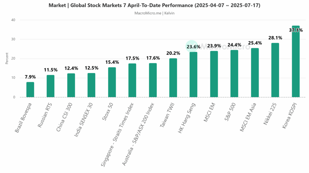 Nikkei 225-prognos: Början på en ny medellångsiktig haussetrend bland stigande JGB-avkastningar | Investing.com Global Market Stocks Performance