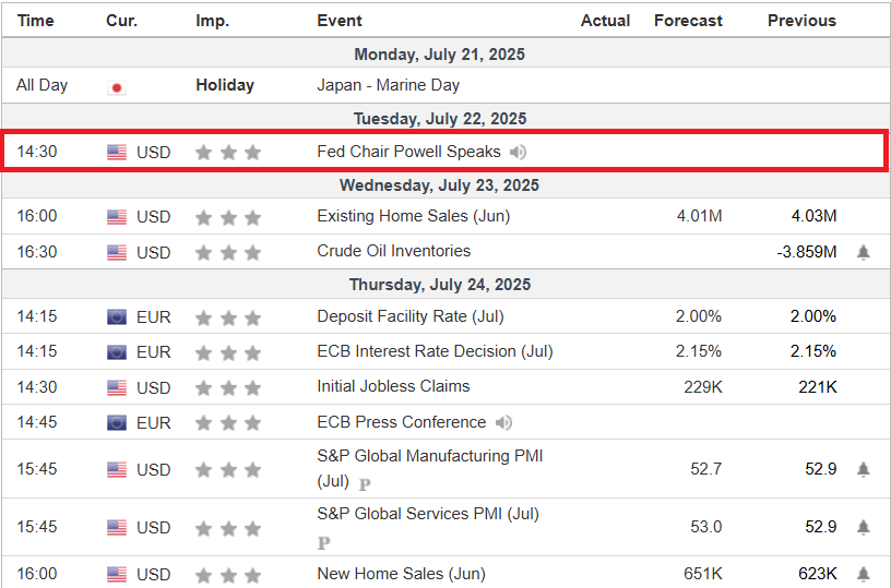 Två aktier som kan överträffa med fokus på resultat | Investing.com Economic Calendar