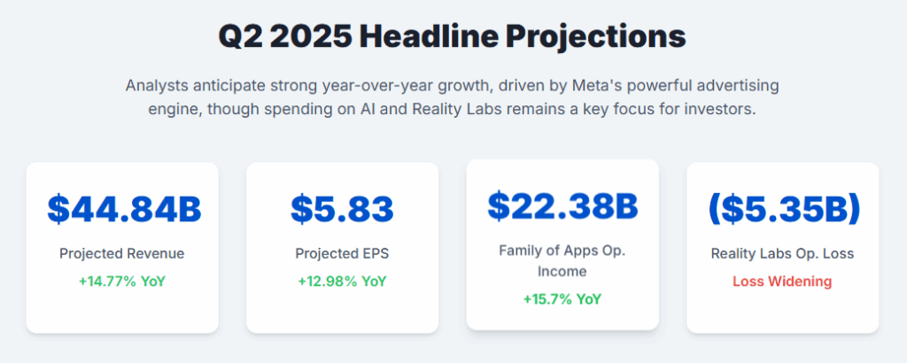 Q2 2025 Headline Projections