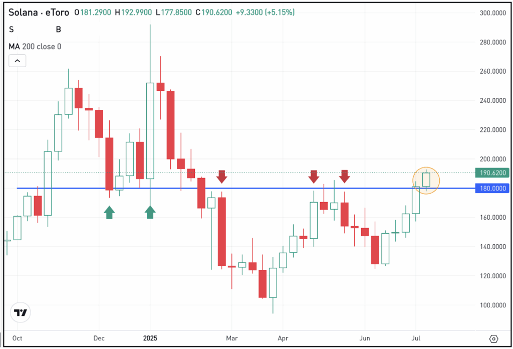3 Viktiga Händelser att Bevaka Denna Vecka: Kryptovalutor, Google och Tesla | Investing.com 3 Viktiga Händelser att Bevaka Denna Vecka: Kryptovalutor, Google och Tesla | Investing.com