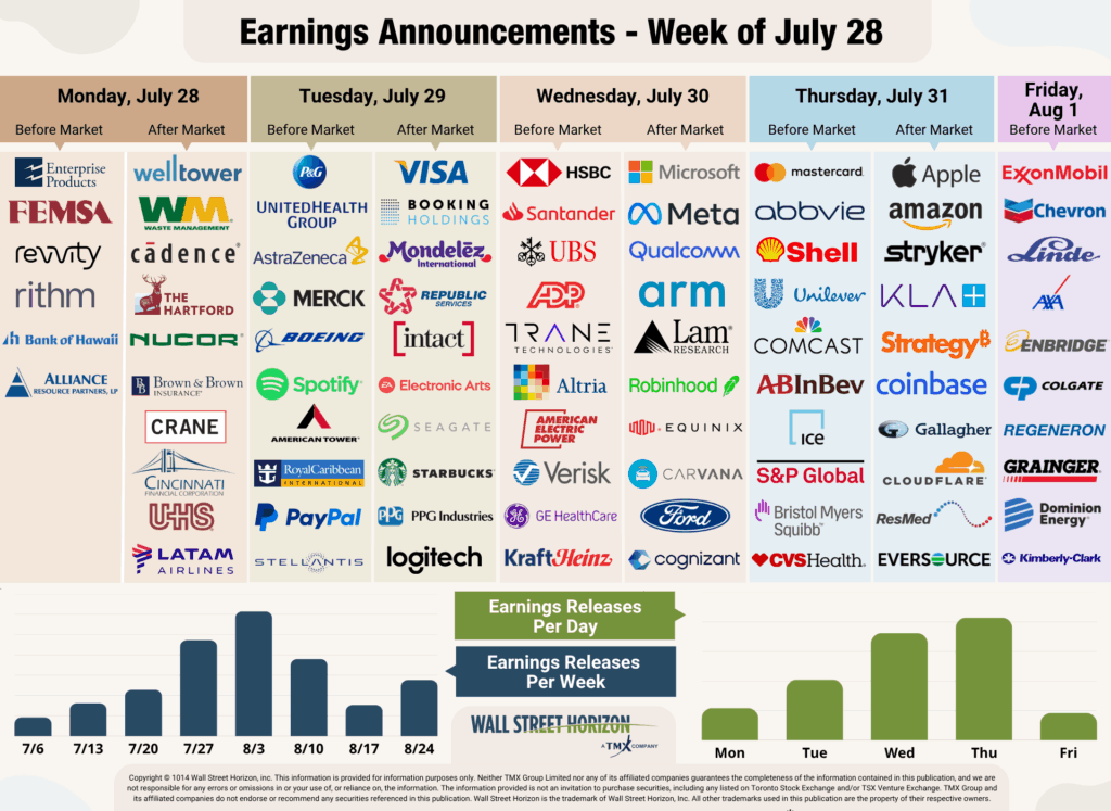 Magnifika Sju Går Skilda Vägar när Toppresultatssäsongen Riktar Strålkastaren mot Big Tech | Investing.com Earnings Announcements-July 28 Week