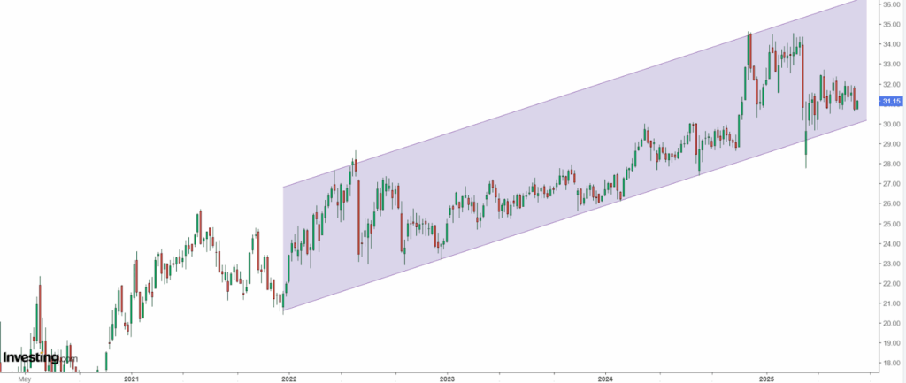 Enterprise Products Partners Stock