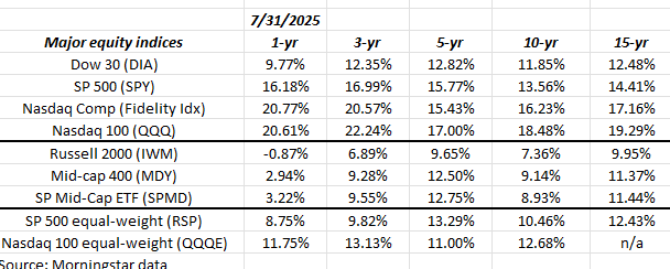 Sekulära tjurmarknader: Tiden rinner ut | Investing.com Annual Returns Equity Indices