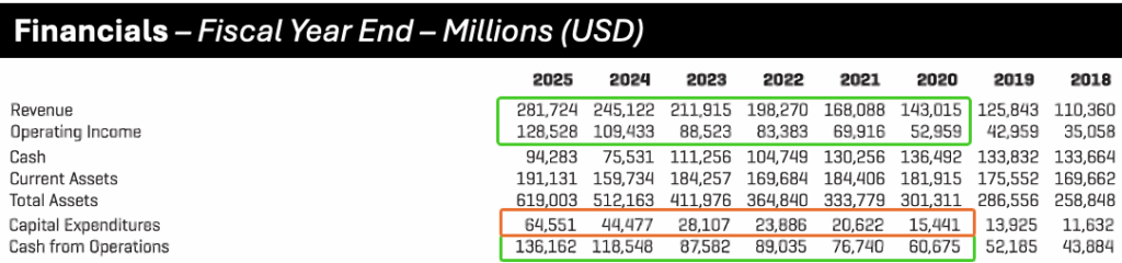 MSFT-Financials